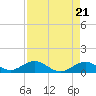 Tide chart for Bahia Honda Channel, Bahia Honda Key, Florida on 2024/04/21