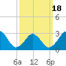 Tide chart for Rudee Inlet, Virginia on 2021/03/18
