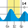 Tide chart for Inverness, Tomales Bay, California on 2021/11/14