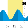 Tide chart for Inverness, California on 2022/08/30