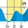 Tide chart for Inverness, Tomales Bay, California on 2023/08/15