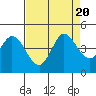 Tide chart for Inverness, Tomales Bay, California on 2023/08/20