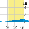Tide chart for Iona Shores, Caloosahatchee River, Florida on 2021/04/18