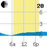 Tide chart for Iona Shores, Caloosahatchee River, Florida on 2021/04/20