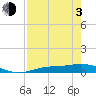 Tide chart for Iona Shores, Caloosahatchee River, Florida on 2021/05/3