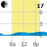 Tide chart for Iona Shores, Caloosahatchee River, Florida on 2021/06/17
