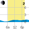 Tide chart for Iona Shores, Caloosahatchee River, Florida on 2021/06/2