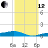 Tide chart for Iona Shores, Caloosahatchee River, Florida on 2021/10/12