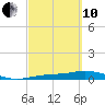 Tide chart for Iona Shores, Caloosahatchee River, Florida on 2022/03/10
