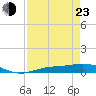 Tide chart for Iona Shores, Caloosahatchee River, Florida on 2022/04/23