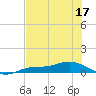 Tide chart for Iona Shores, Caloosahatchee River, Florida on 2022/06/17