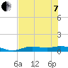 Tide chart for Iona Shores, Caloosahatchee River, Florida on 2022/06/7