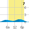 Tide chart for Iona Shores, Caloosahatchee River, Florida on 2023/04/7