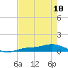 Tide chart for Iona Shores, Caloosahatchee River, Florida on 2023/05/10