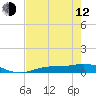 Tide chart for Iona Shores, Caloosahatchee River, Florida on 2023/05/12