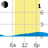 Tide chart for Iona Shores, Caloosahatchee River, Florida on 2024/04/1