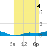 Tide chart for Iona Shores, Caloosahatchee River, Florida on 2024/04/4