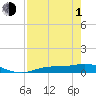 Tide chart for Iona Shores, Caloosahatchee River, Florida on 2024/05/1