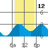 Tide chart for Irish Landing, Sand Mound Slough, San Joaquin River Delta, California on 2023/01/12