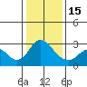 Tide chart for Irish Landing, Sand Mound Slough, San Joaquin River Delta, California on 2023/01/15