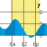 Tide chart for Irish Landing, Sand Mound Slough, San Joaquin River Delta, California on 2023/06/7