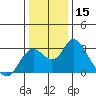 Tide chart for Irish Landing, Sand Mound Slough, San Joaquin River Delta, California on 2023/12/15