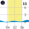 Tide chart for Hawk Channel, Islamorada, Upper Matecumbe Key, Florida Bay, Florida on 2021/02/11