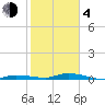 Tide chart for Hawk Channel, Islamorada, Upper Matecumbe Key, Florida Bay, Florida on 2021/02/4