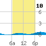 Tide chart for Hawk Channel, Islamorada, Upper Matecumbe Key, Florida Bay, Florida on 2021/03/10