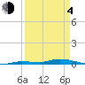 Tide chart for Hawk Channel, Islamorada, Upper Matecumbe Key, Florida Bay, Florida on 2021/04/4