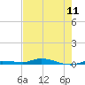 Tide chart for Hawk Channel, Islamorada, Upper Matecumbe Key, Florida Bay, Florida on 2021/06/11