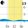 Tide chart for Hawk Channel, Islamorada, Upper Matecumbe Key, Florida Bay, Florida on 2021/09/13