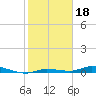 Tide chart for Islamorada, Upper Matecumbe Key, florida on 2022/01/18