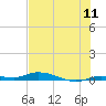 Tide chart for Islamorada, Upper Matecumbe Key, florida on 2022/07/11