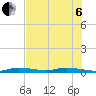 Tide chart for Islamorada, Upper Matecumbe Key, florida on 2022/07/6