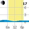 Tide chart for Hawk Channel, Islamorada, Upper Matecumbe Key, Florida Bay, Florida on 2022/09/17