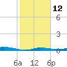 Tide chart for Hawk Channel, Islamorada, Upper Matecumbe Key, Florida Bay, Florida on 2023/01/12