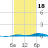 Tide chart for Hawk Channel, Islamorada, Upper Matecumbe Key, Florida Bay, Florida on 2023/01/18