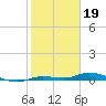Tide chart for Hawk Channel, Islamorada, Upper Matecumbe Key, Florida Bay, Florida on 2023/01/19