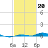 Tide chart for Hawk Channel, Islamorada, Upper Matecumbe Key, Florida Bay, Florida on 2023/01/20