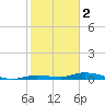 Tide chart for Hawk Channel, Islamorada, Upper Matecumbe Key, Florida Bay, Florida on 2023/01/2
