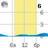 Tide chart for Hawk Channel, Islamorada, Upper Matecumbe Key, Florida Bay, Florida on 2023/01/6