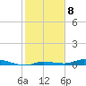 Tide chart for Hawk Channel, Islamorada, Upper Matecumbe Key, Florida Bay, Florida on 2023/01/8