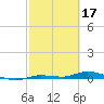 Tide chart for Hawk Channel, Islamorada, Upper Matecumbe Key, Florida Bay, Florida on 2023/02/17