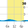 Tide chart for Hawk Channel, Islamorada, Upper Matecumbe Key, Florida Bay, Florida on 2023/06/30