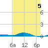 Tide chart for Hawk Channel, Islamorada, Upper Matecumbe Key, Florida Bay, Florida on 2023/06/5