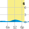 Tide chart for Hawk Channel, Islamorada, Upper Matecumbe Key, Florida Bay, Florida on 2023/06/6