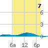 Tide chart for Hawk Channel, Islamorada, Upper Matecumbe Key, Florida Bay, Florida on 2023/06/7