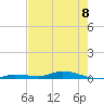 Tide chart for Hawk Channel, Islamorada, Upper Matecumbe Key, Florida Bay, Florida on 2023/06/8