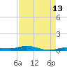 Tide chart for Hawk Channel, Islamorada, Upper Matecumbe Key, Florida Bay, Florida on 2023/08/13